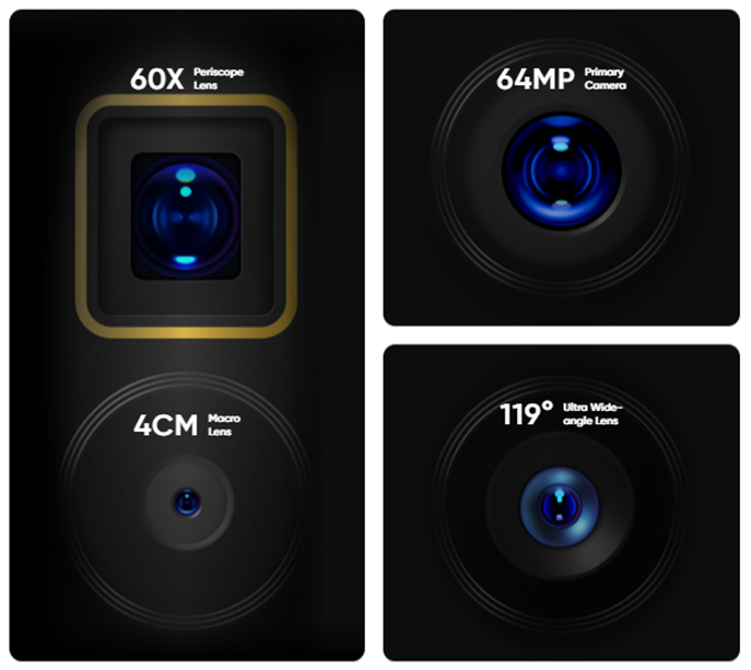 Realme X3 SuperZoom Rear Camera