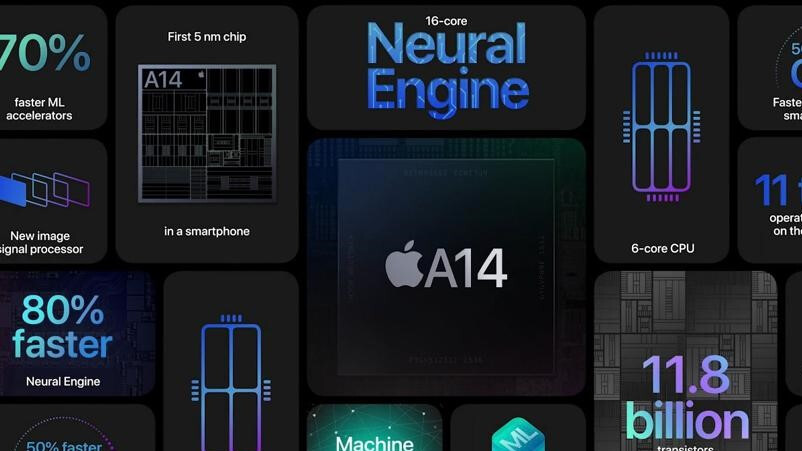 Apple A15 Bionic Chip