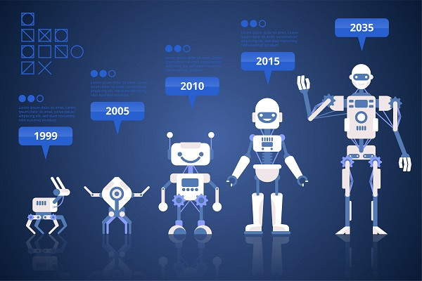 Evolution of Artificial Intelligence