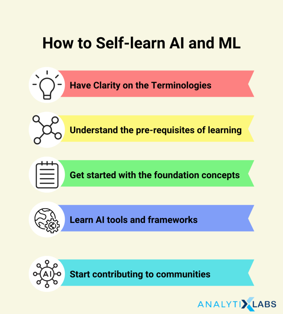 How to Learn Artificial Intelligence