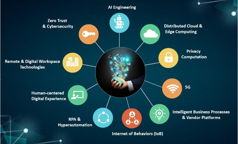 Impact of Artificial Intelligence on Society