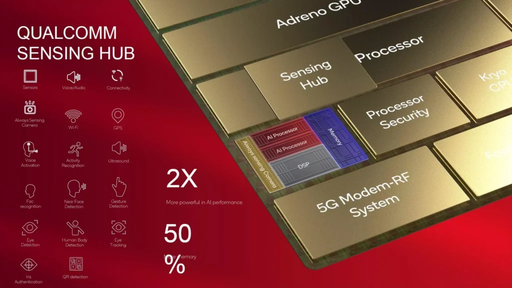 Qualcomm Snapdragon 8 Gen 2 Processor